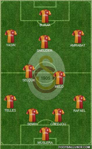 Galatasaray SK Formation 2015