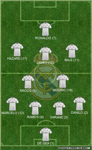 Real Madrid C.F. Formation 2015