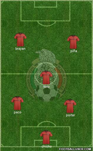 Mexico Formation 2015