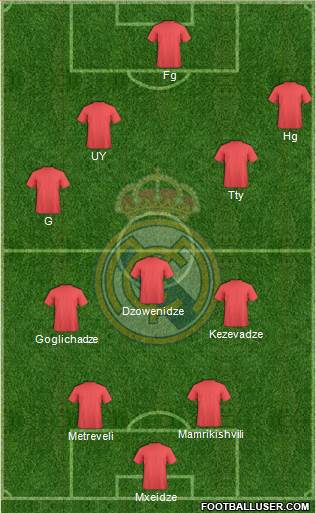 Real Madrid C.F. Formation 2015