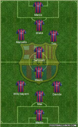F.C. Barcelona Formation 2015