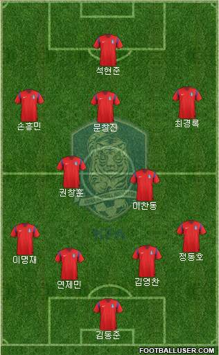 South Korea Formation 2015