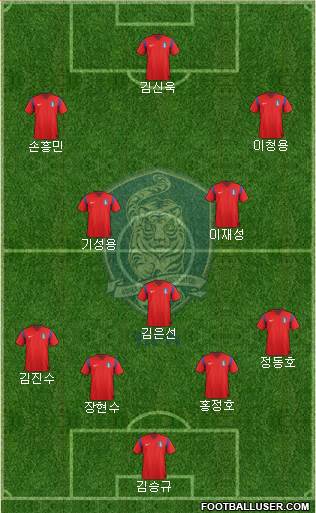 South Korea Formation 2015