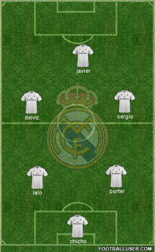 Real Madrid C.F. Formation 2015