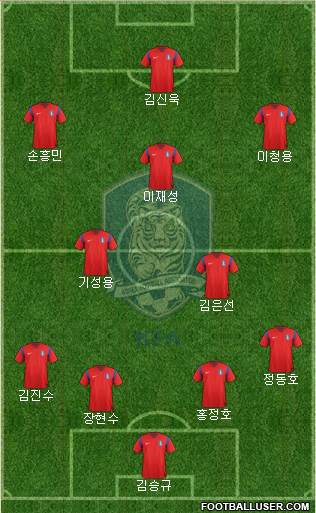 South Korea Formation 2015