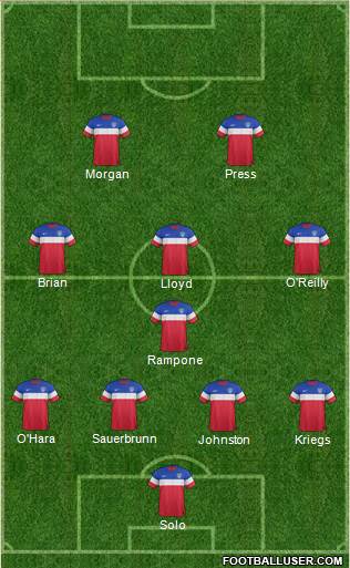 U.S.A. Formation 2015