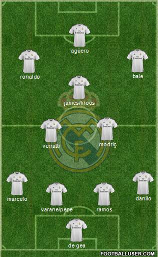 Real Madrid C.F. Formation 2015