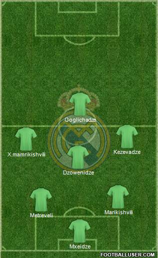 Real Madrid C.F. Formation 2015
