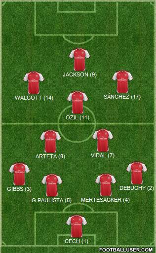 Arsenal Formation 2015