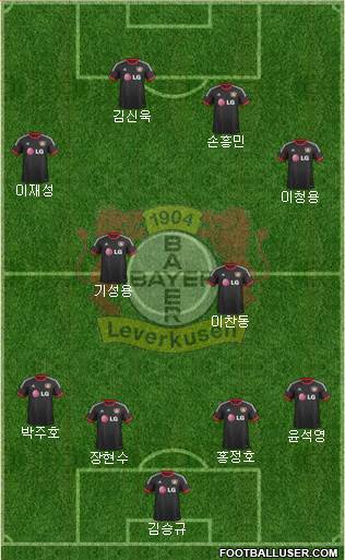 Bayer 04 Leverkusen Formation 2015