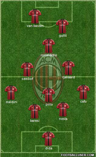 A.C. Milan Formation 2015