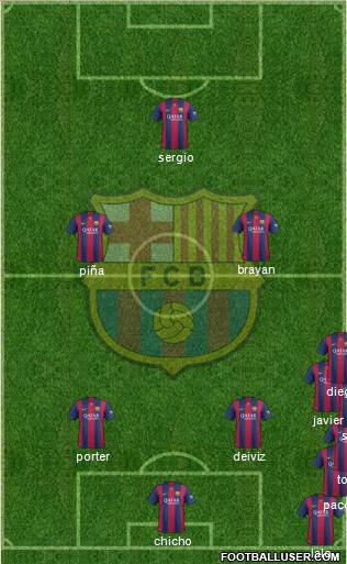 F.C. Barcelona Formation 2015