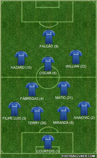 Chelsea Formation 2015