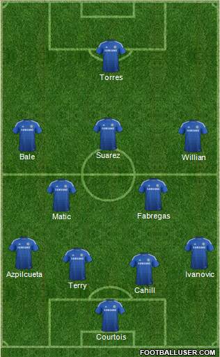 Chelsea Formation 2015