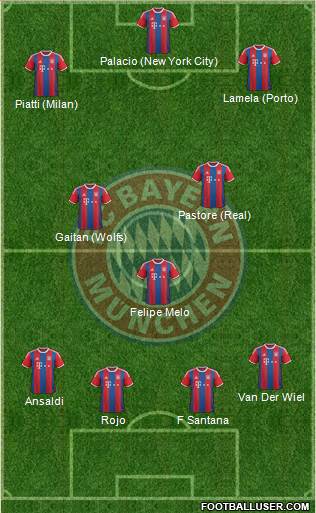 FC Bayern München Formation 2015