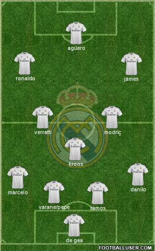 Real Madrid C.F. Formation 2015