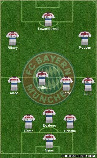 FC Bayern München Formation 2015