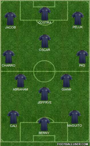 Scotland Formation 2015