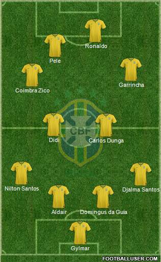 Brazil Formation 2015