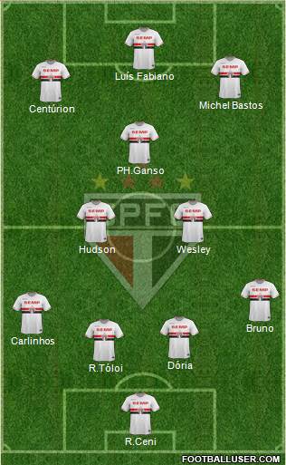 São Paulo FC Formation 2015