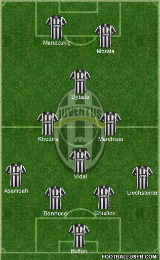 Juventus Formation 2015