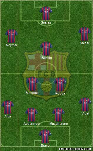 F.C. Barcelona Formation 2015
