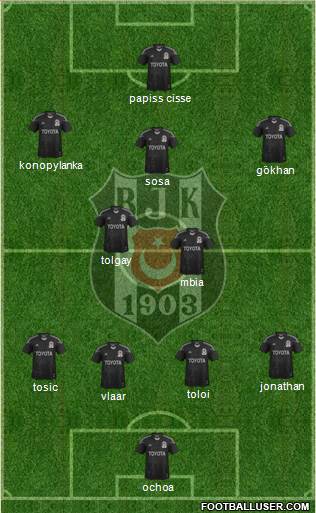 Besiktas JK Formation 2015