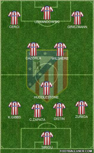 C. Atlético Madrid S.A.D. Formation 2015