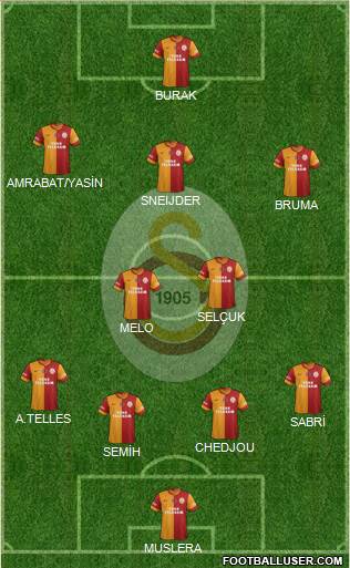 Galatasaray SK Formation 2015