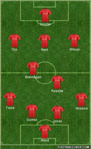 Liverpool Formation 2015