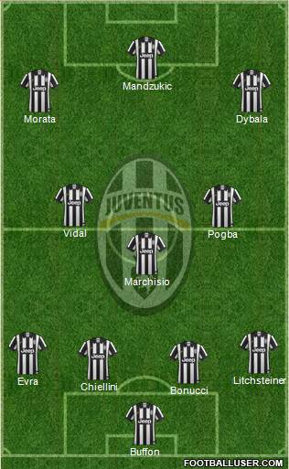 Juventus Formation 2015