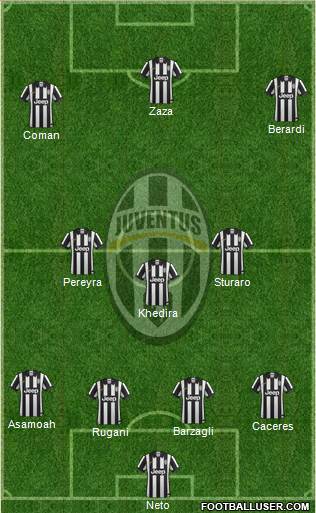 Juventus Formation 2015