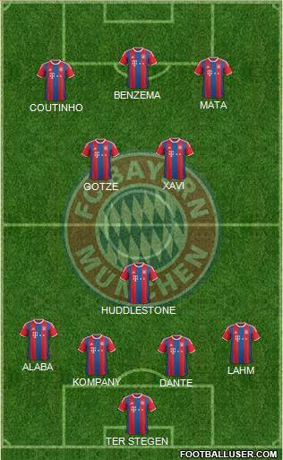 FC Bayern München Formation 2015