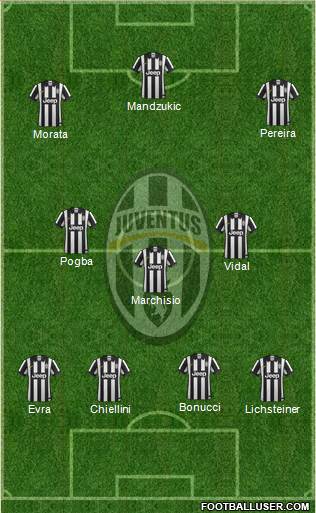 Juventus Formation 2015