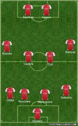 Arsenal Formation 2015