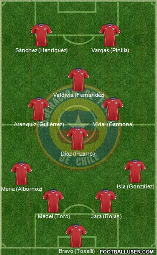 Chile Formation 2015