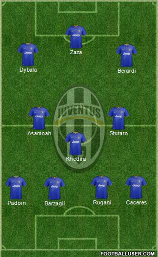 Juventus Formation 2015