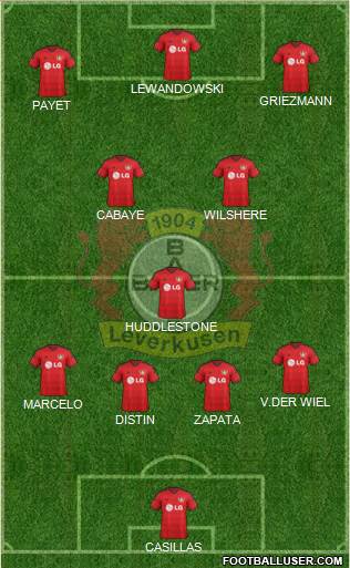 Bayer 04 Leverkusen Formation 2015