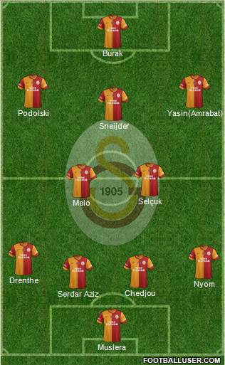 Galatasaray SK Formation 2015