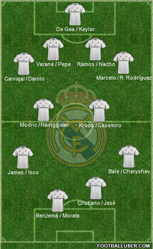 Real Madrid C.F. Formation 2015