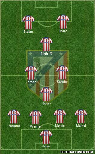 C. Atlético Madrid S.A.D. Formation 2015