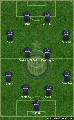 F.C. Internazionale Formation 2015