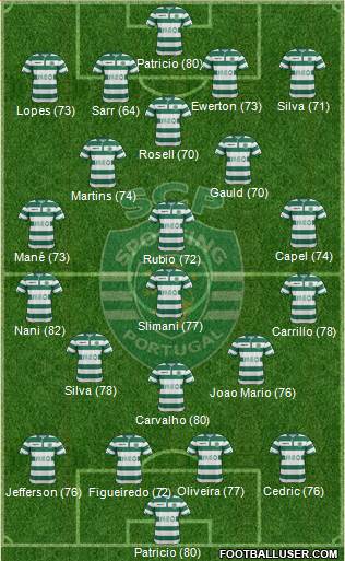 Sporting Clube de Portugal - SAD Formation 2015