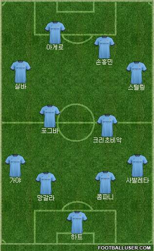 Manchester City Formation 2015
