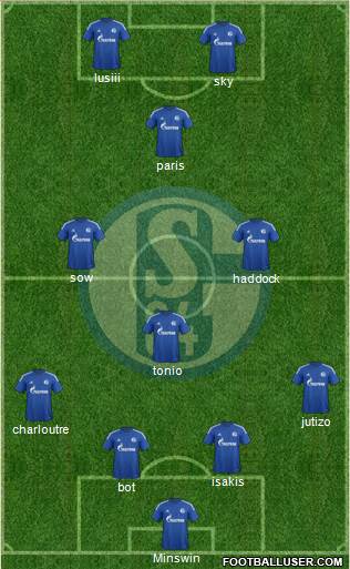 FC Schalke 04 Formation 2015