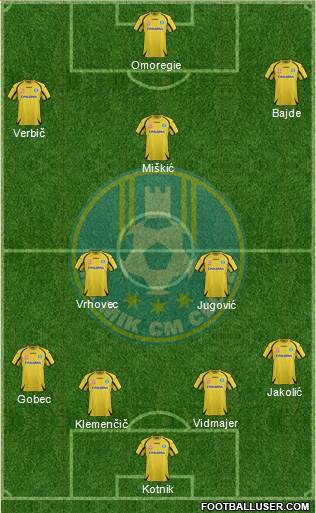 NK Celje Formation 2015