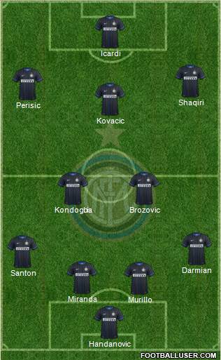 F.C. Internazionale Formation 2015