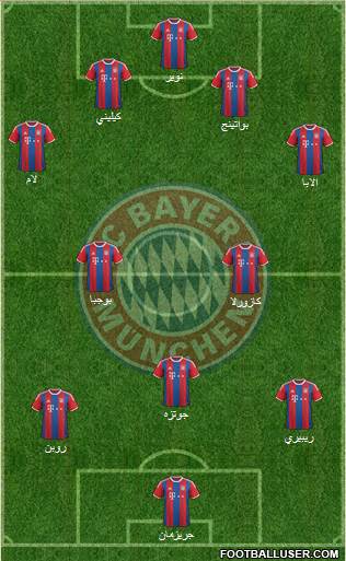 FC Bayern München Formation 2015