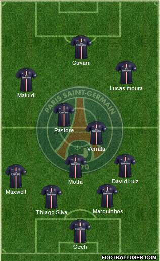 Paris Saint-Germain Formation 2015