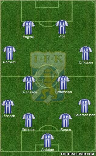 IFK Göteborg Formation 2015